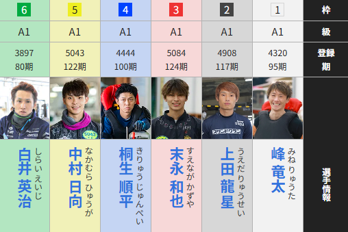 ＼マクール／ 【ボートレース専門メディア】 tweet media