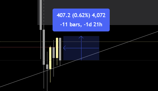 CoreZone tweet media