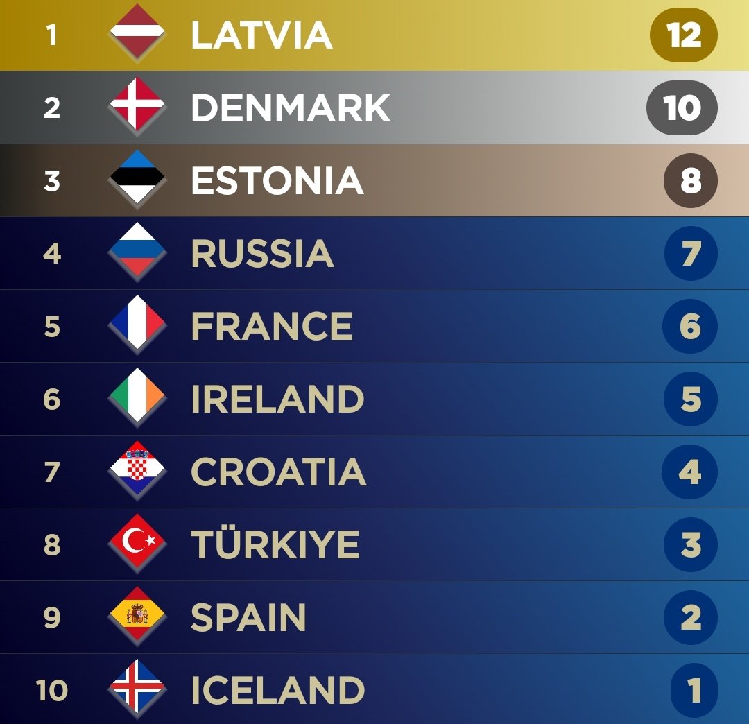Evian | 🇲🇹🇩🇰🇨🇿 tweet media