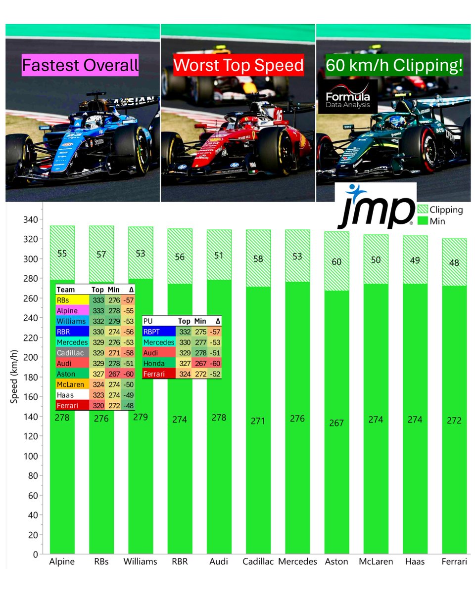 Formula Data Analysis tweet media