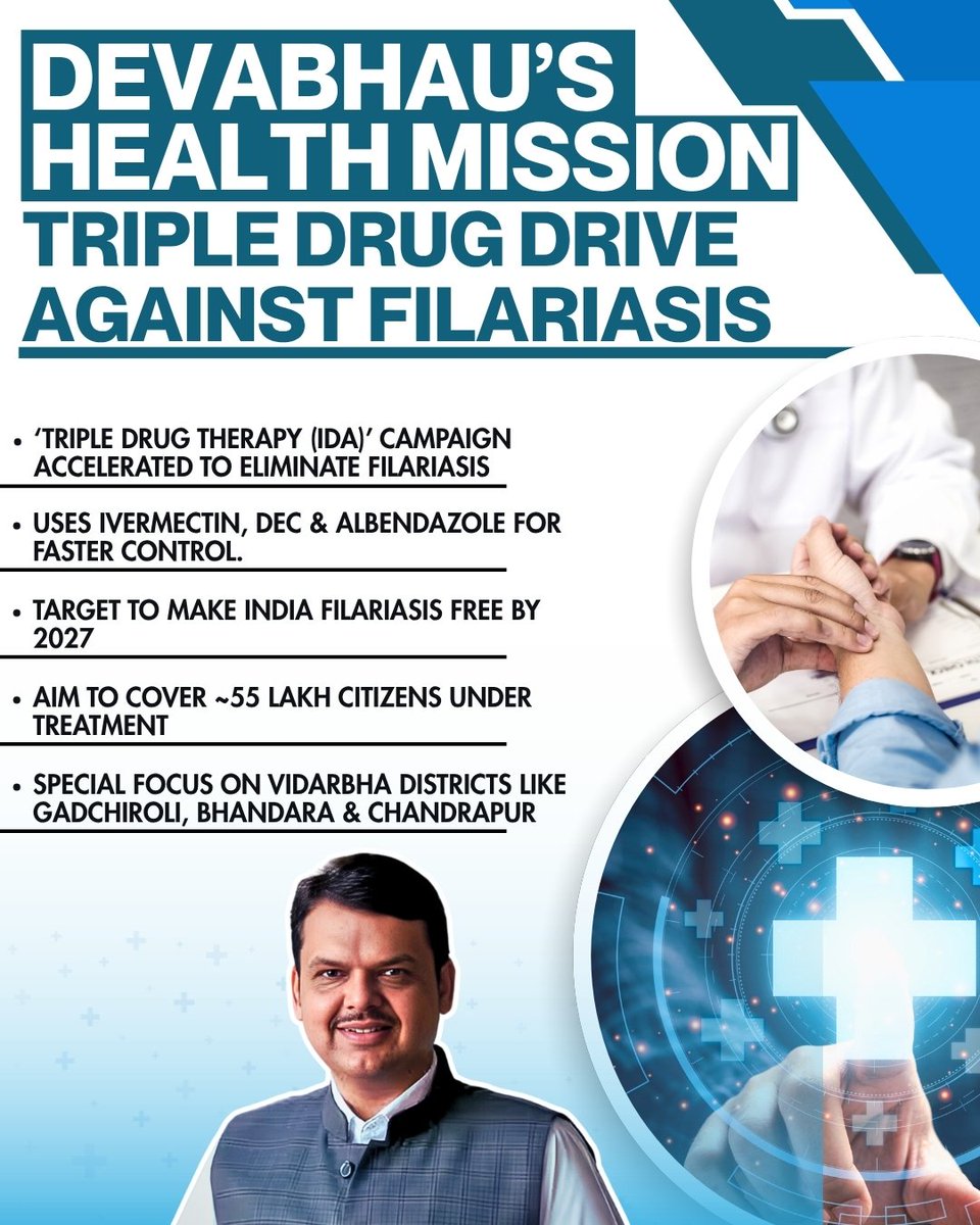 irajendrashukla's tweet photo. Under the leadership of Devabhau, Health Mission is driving a strong fight against Filariasis through the Triple Drug Therapy campaign, aiming to cover 55 lakh people and make India filariasis-free by 2027 with special focus on Vidarbha. @Dev_Fadnavis https://t.co/Tiap7zXP3Y