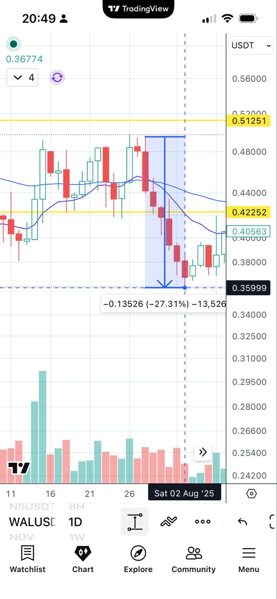 darrel.sui |199.sui tweet media