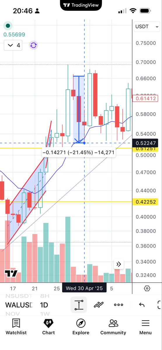darrel.sui |199.sui tweet media