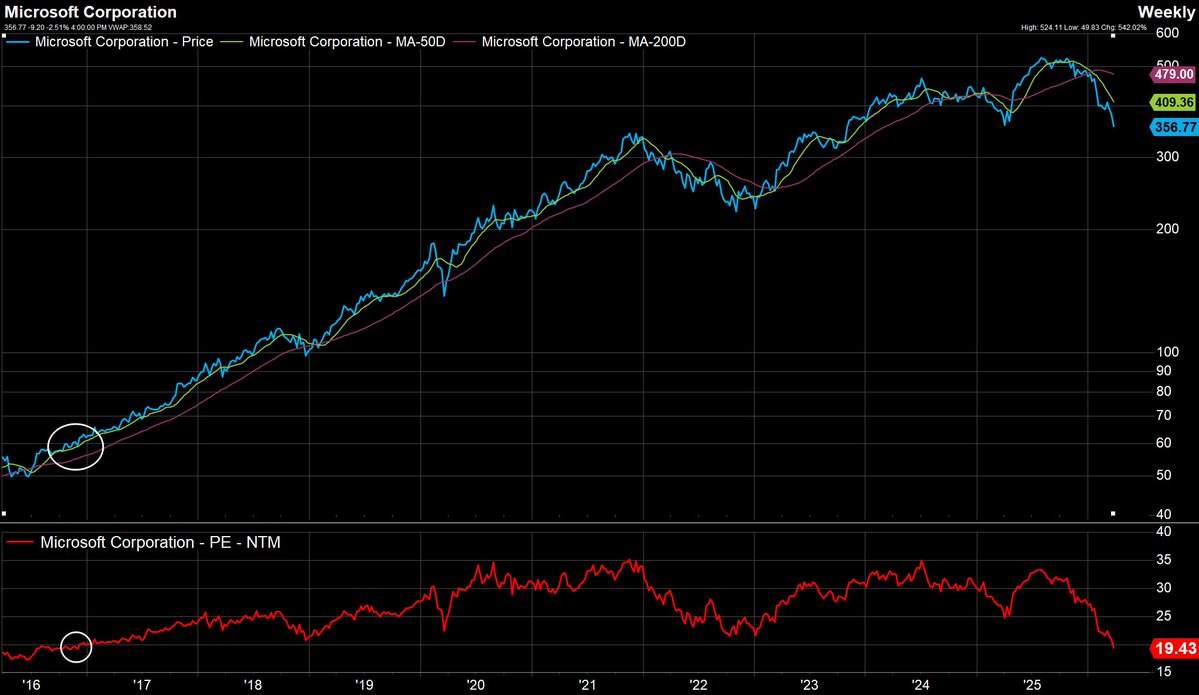 Lucas Downey tweet media