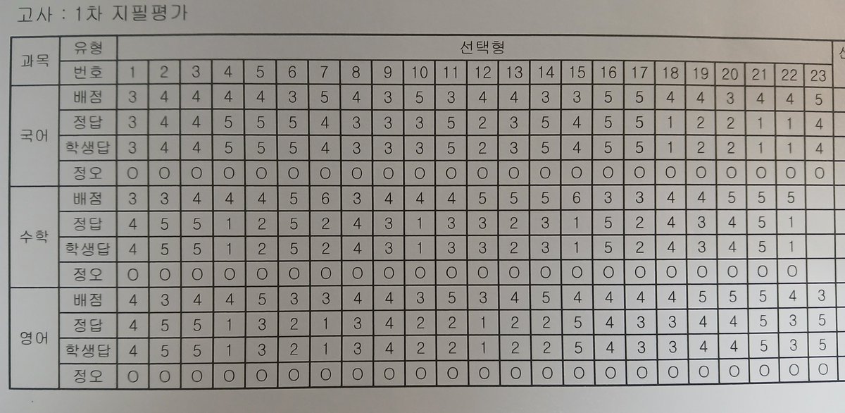 젴콩 (트친소 맞괄) tweet media