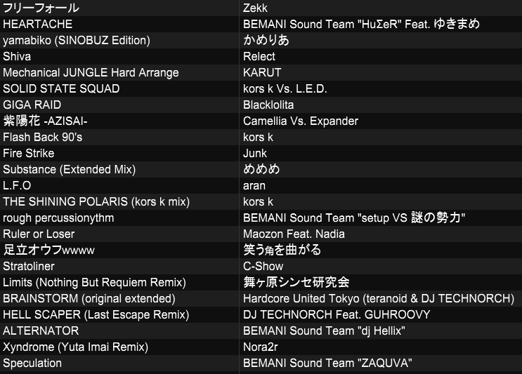 NVbalcue's tweet photo. ありがとうございました!
名古屋での初DJ、大暴れさせていただきました💪
主催から暴れていいですよって言われたのでね!
#Level_X https://t.co/VdURMUvSEh