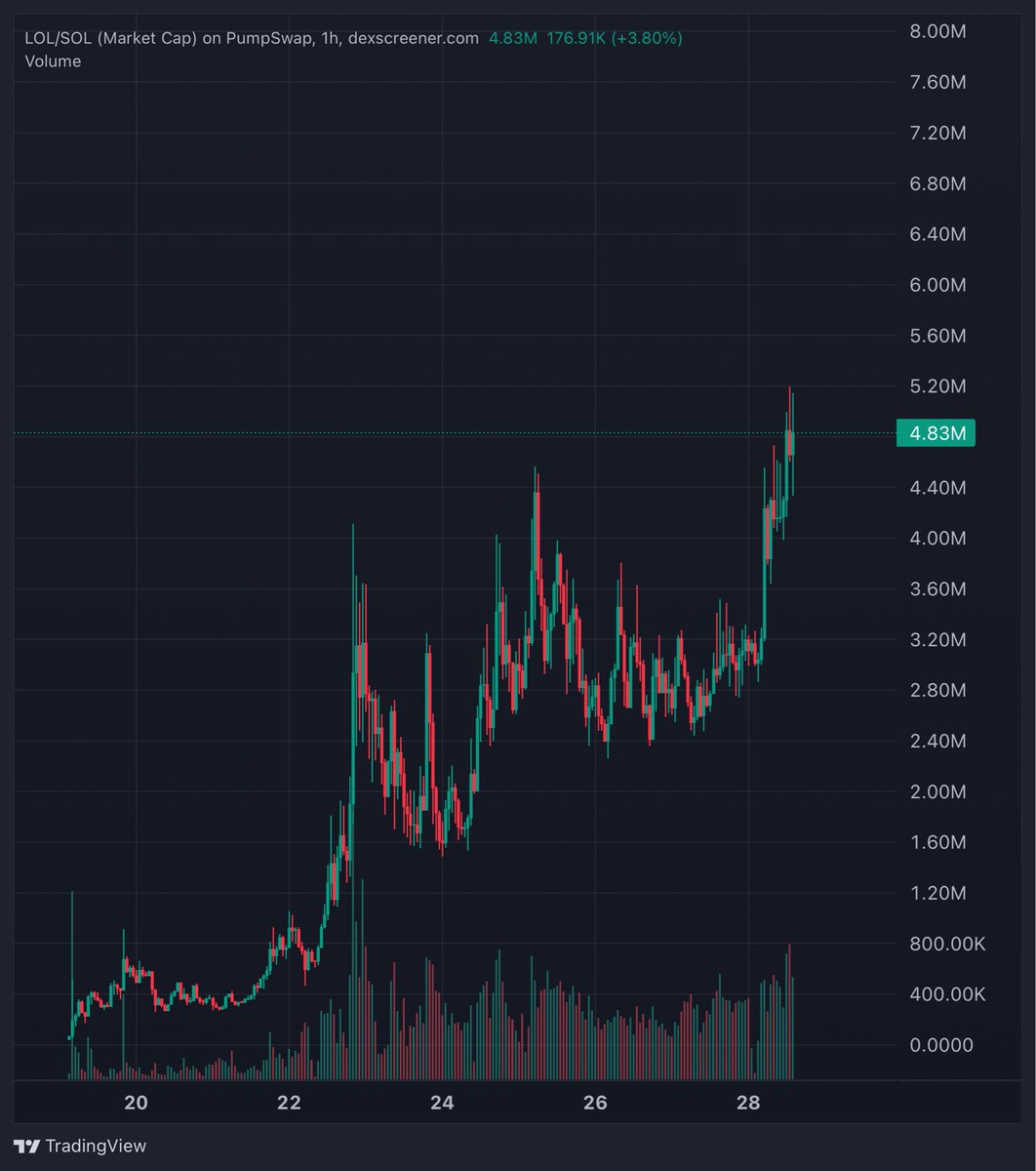 FEXIR | CRYPTO ♟️🎯 tweet media