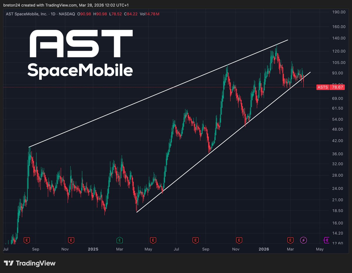 StockChaser tweet media