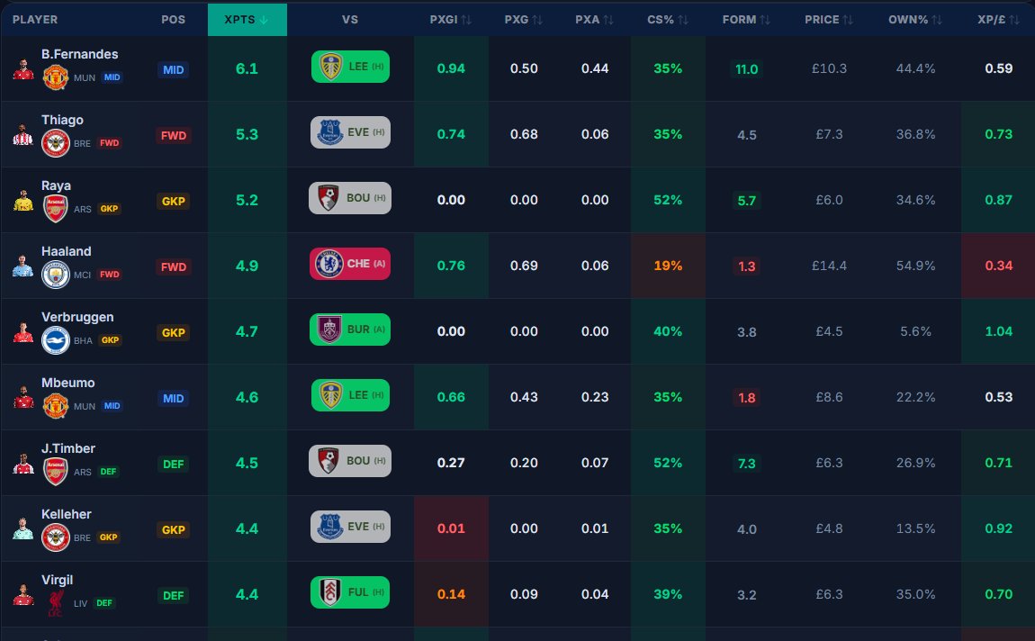 FPL Dave tweet media