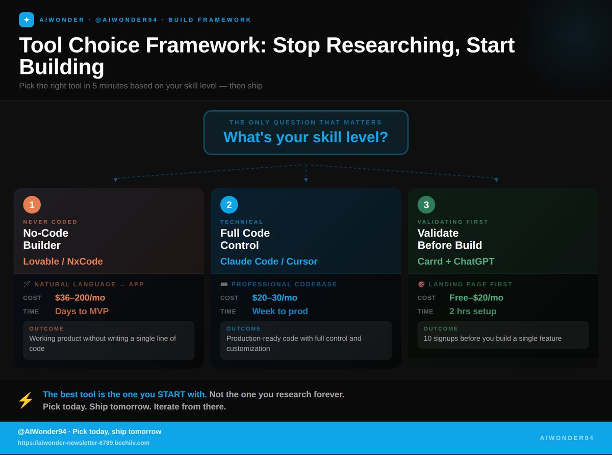 AIWonder tweet media