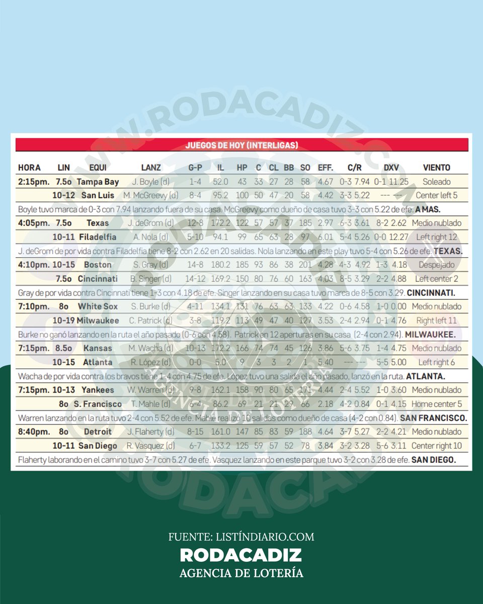 rodacadiz's tweet photo. Guía deportiva, análisis de juegos y pronósticos.
⚽️🏀🏈⚾️🏒

‼️Agencia de Lotería Rodacadiz‼️
Telegram:
https://t.co/uOireSsdTz 📱
WhatsApp:
https://t.co/JrVRJiPAnk 📱
📱📱📱📱📱📱@RODACADIZ

#rodacadiz #parley #guiadeportiva
#nba #nhl #wnba #mlb #nfl #agenciadeloteria https://t.co/J9gDzfWncK