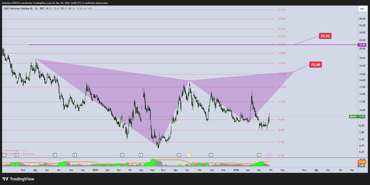⭐⭐ Zekeriya SERÇELİ ⭐⭐ tweet media