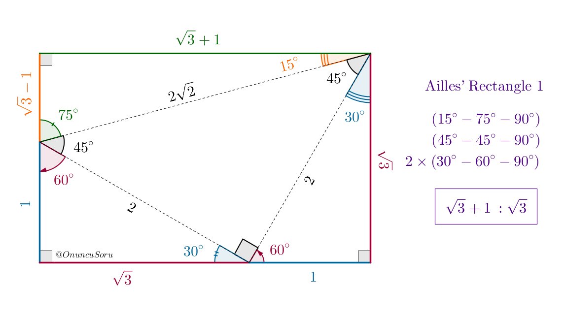Rectangle Dissection 1: This is the Ailles' Rectangle (by Douglas ...