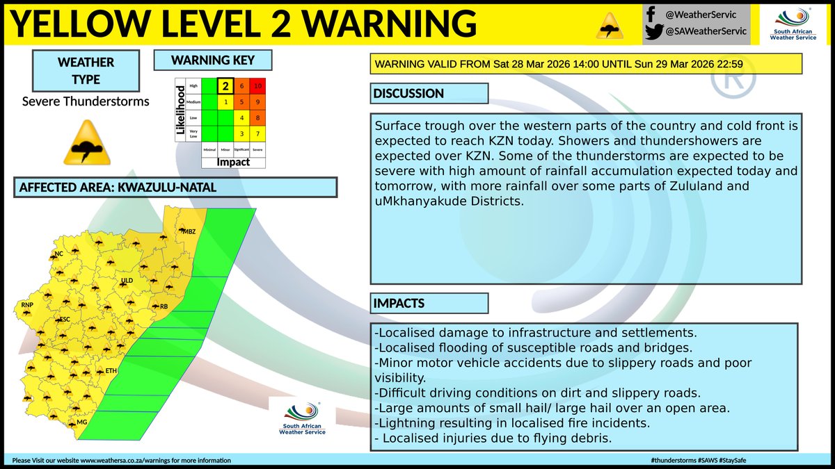 SAWeatherServic's tweet image. Yellow level 2 warning for Severe Thunderstorms
Area:  KwaZulu Natal
Validity: 28-29 March 2026
#Warning #saws #kzn