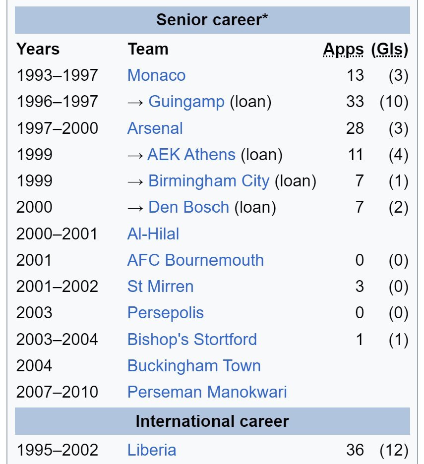 The Extreme Football Enthusiast tweet media