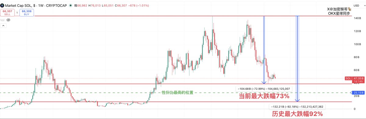 加密猴哥🐒 tweet media