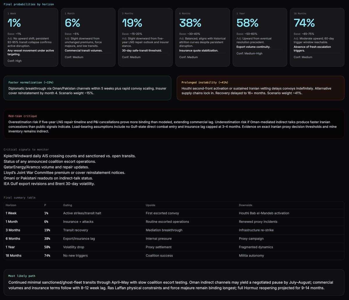 Tripp Smith tweet media