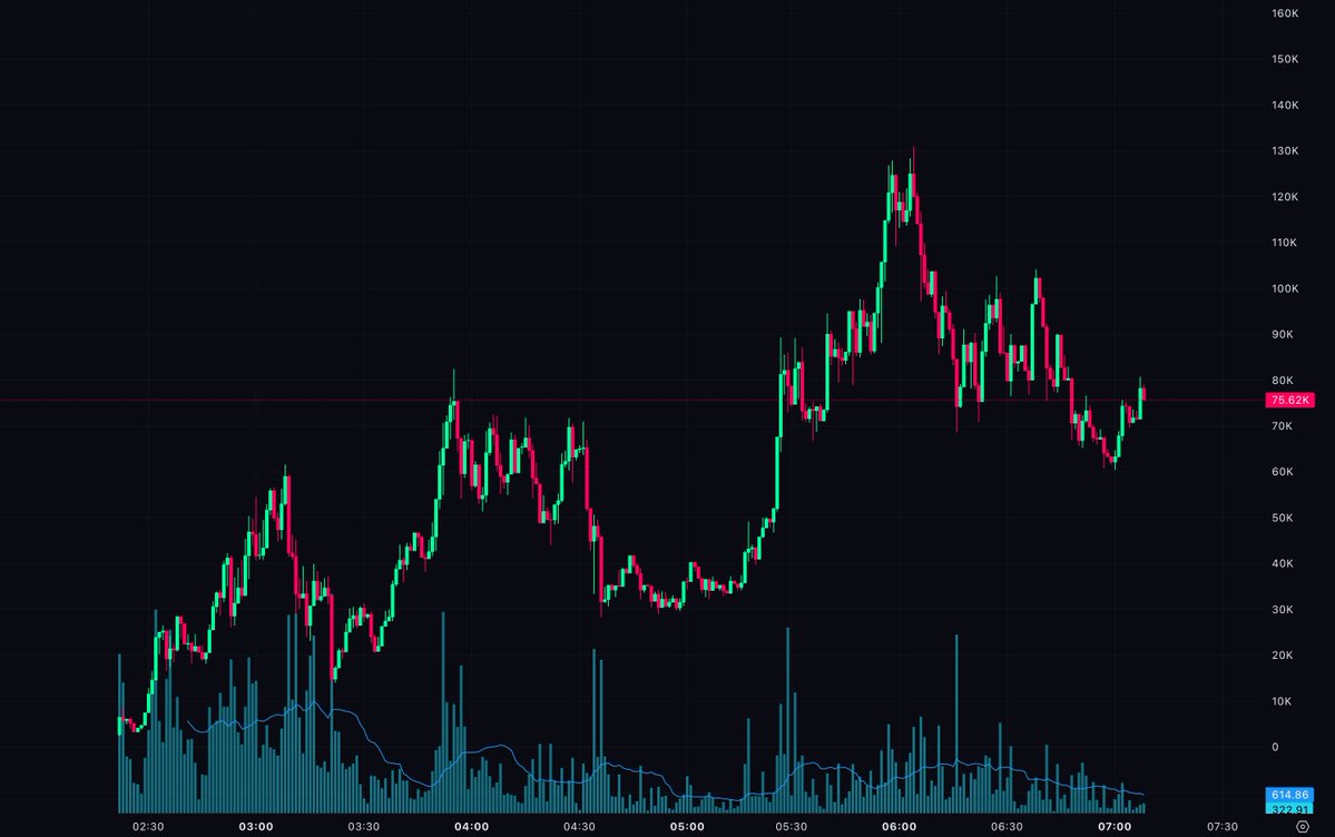 Mike Flow tweet media