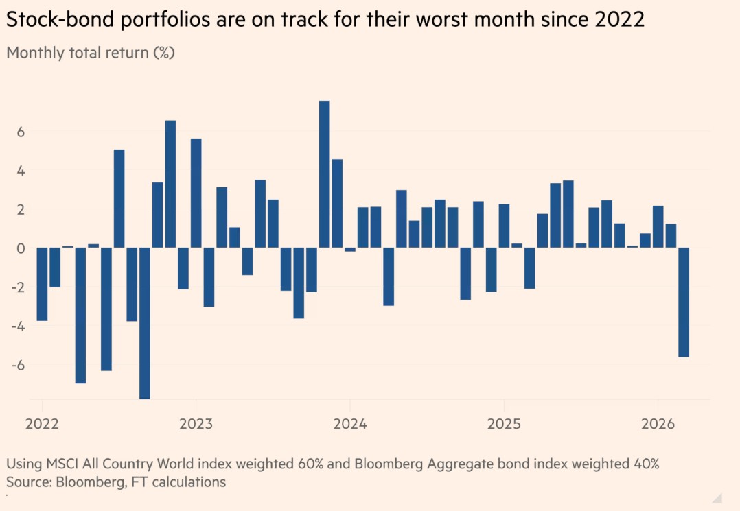 Mohamed A. El-Erian tweet media