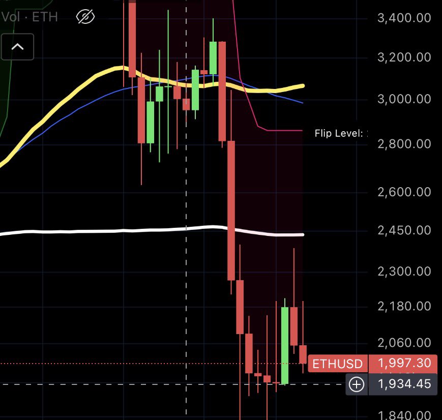 Ivan on Tech 🍳📈💰 Head Trader @ Bullmania tweet media