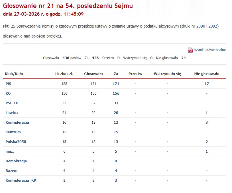 Rafał 🇵🇱💪 #Sondaże #Football tweet media
