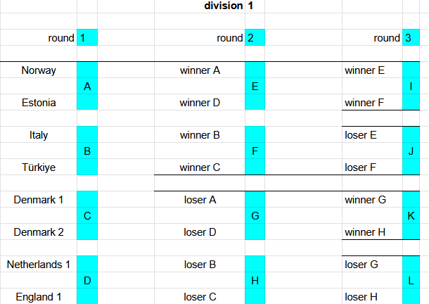 Trackmania Denmark tweet media