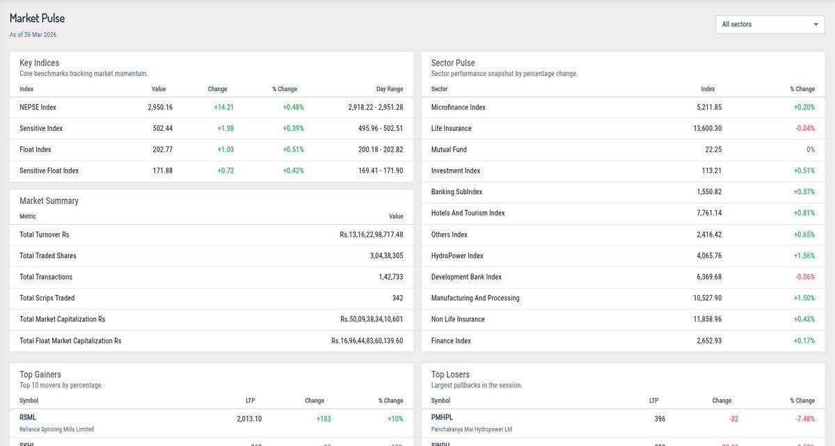 Suman Shrestha 🇳🇵 tweet media