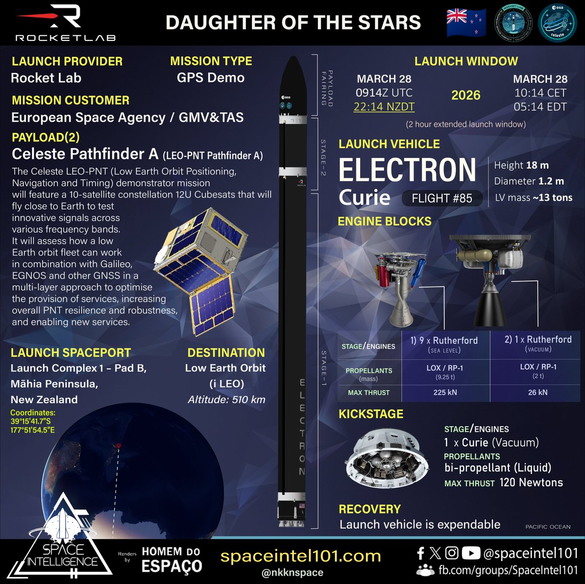 Space Intelligence tweet media