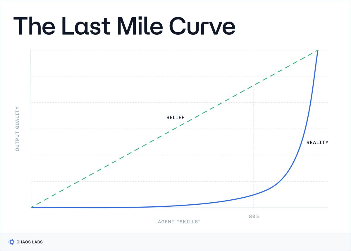 Chaos Labs tweet media