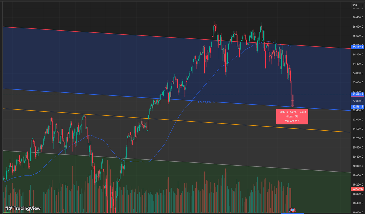 Chief Liquidity Officer (CLO) tweet media