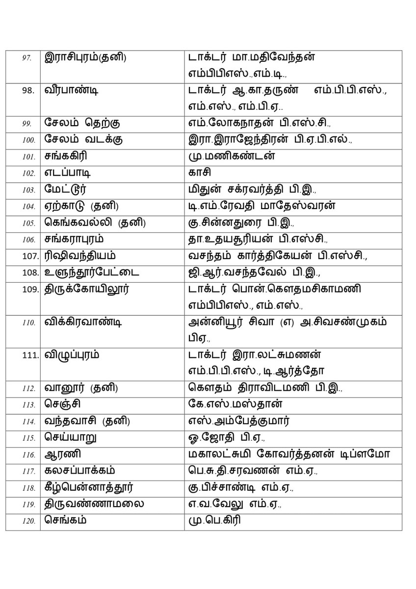 SaralTuli's tweet photo. திமுக வேட்பாளர் பட்டியல் https://t.co/qaPFGgN0YQ