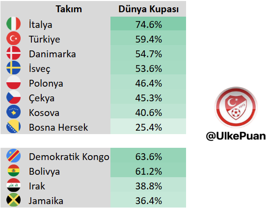 Ülke Puanı tweet media