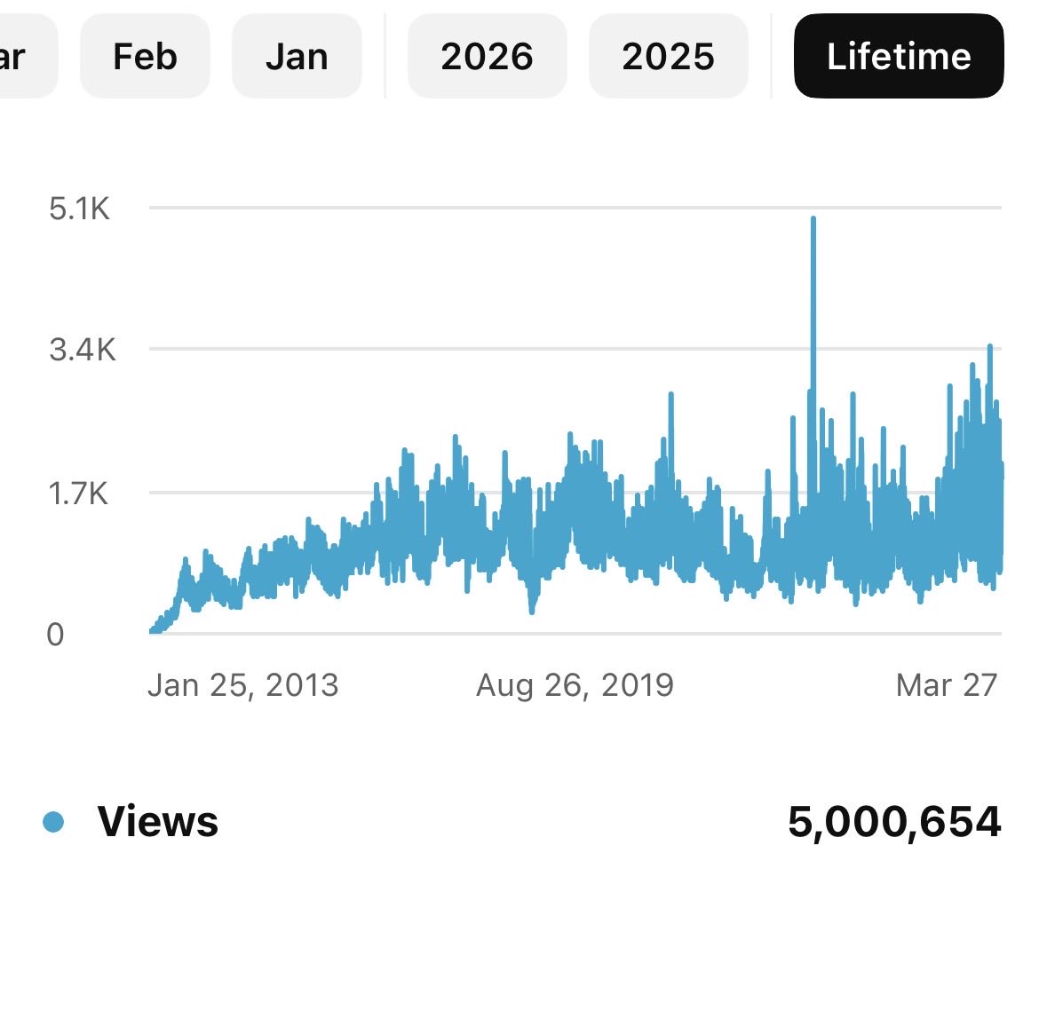 CoachMac8740's tweet image. 5 Million. Thank you so much for following #playfast Big shout out to @domehats @BakersSports @modernFB @GameStrat No click bait, no crazy thumbnails, no AI generated content. Consistency and Hard Work. You guys are amazing, thank you