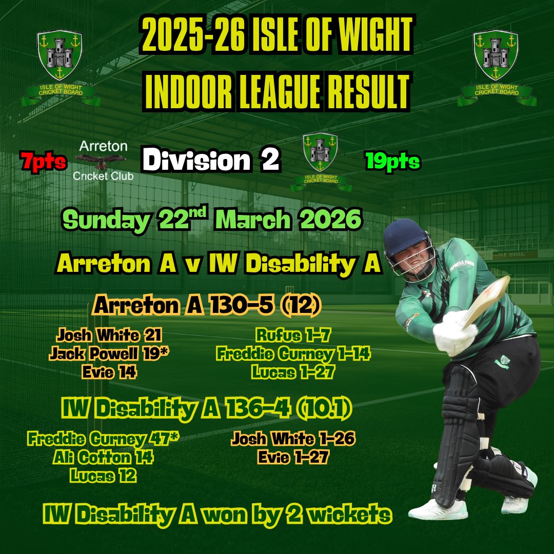 Isle of Wight Cricket tweet media