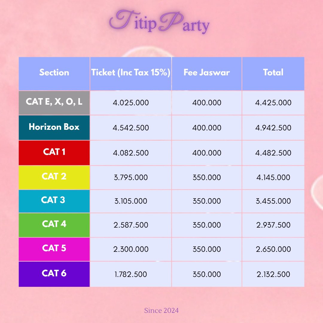Titip Party๐๐ธ tweet media