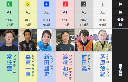 ＼マクール／ 【ボートレース専門メディア】 tweet media