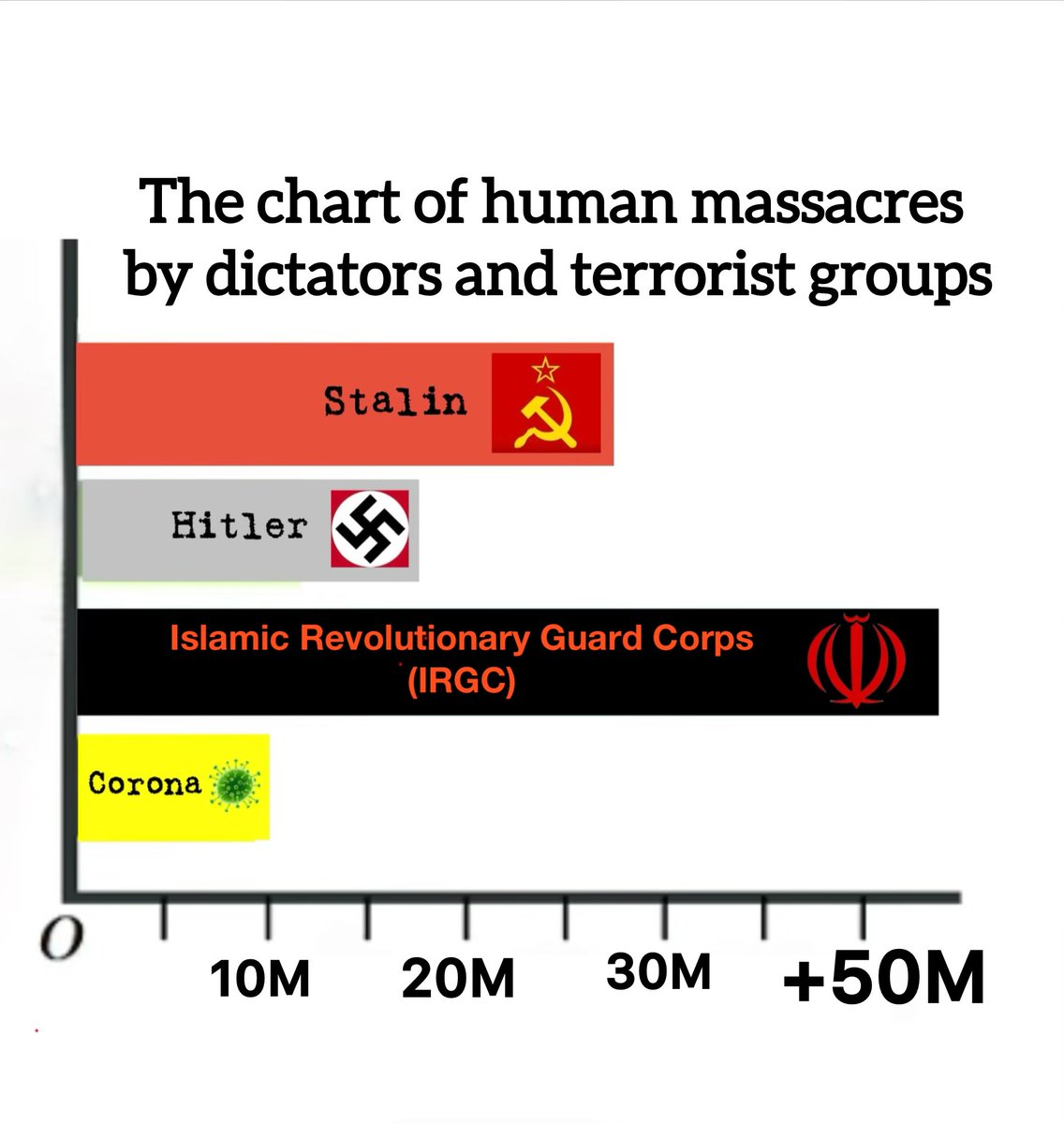 سرباز پهلوی👑 (King Reza Pahlavi) tweet media