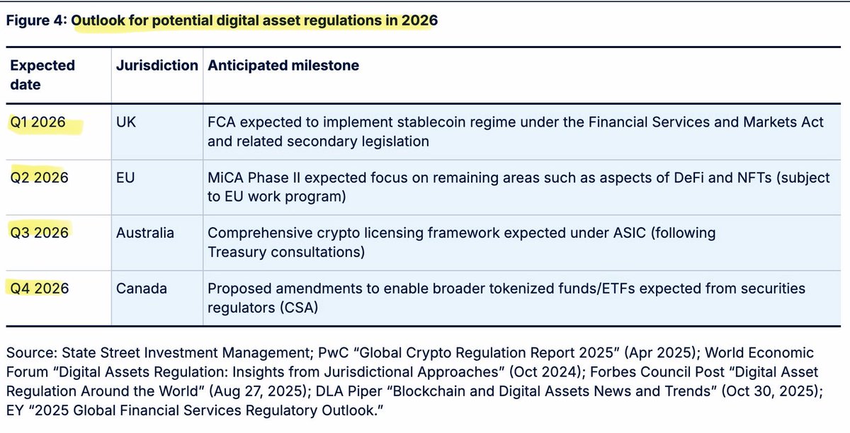 Global regulatory deadlines in 2026 are one of the reasons the U.S ...