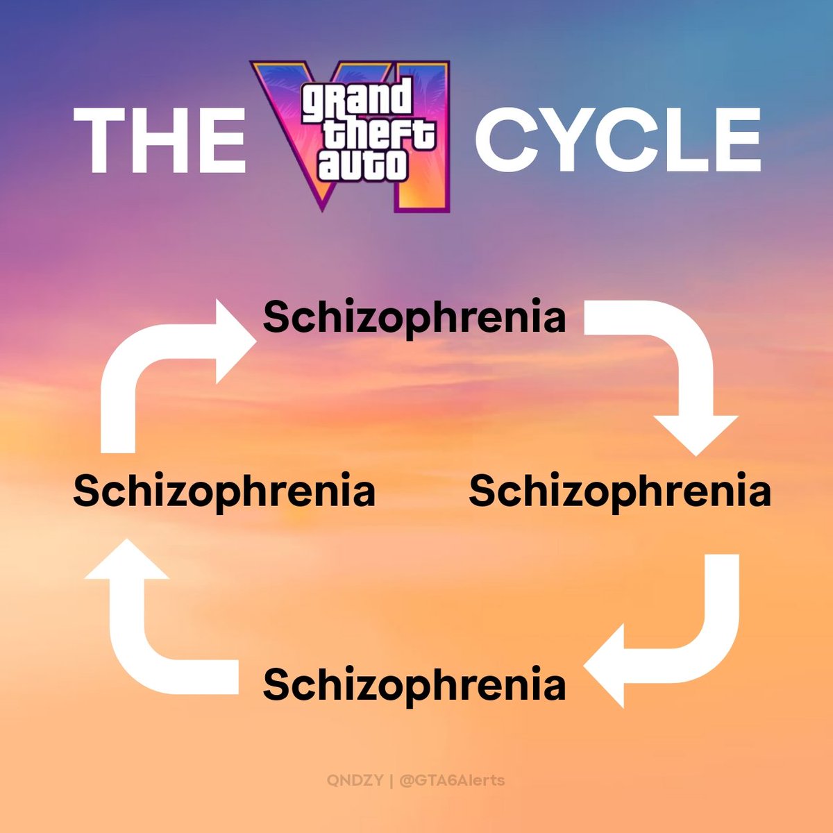 Grand Theft Auto 6 Alerts tweet media