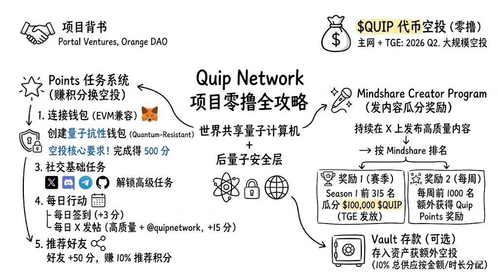 熊三金Cole🔶BNB🐬TermMax tweet media
