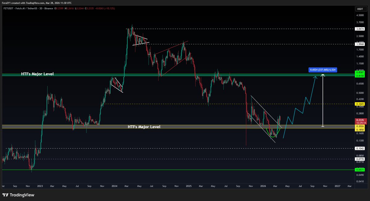 Crypto Feras tweet media