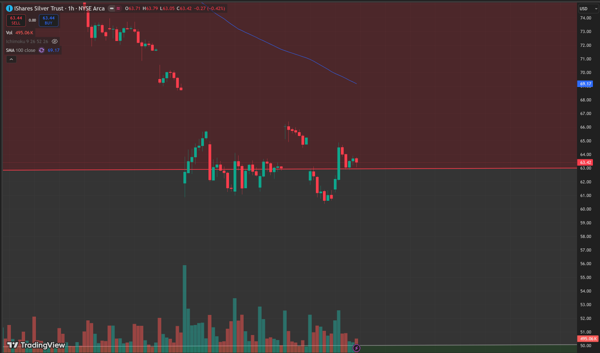 Chief Liquidity Officer (CLO) tweet media