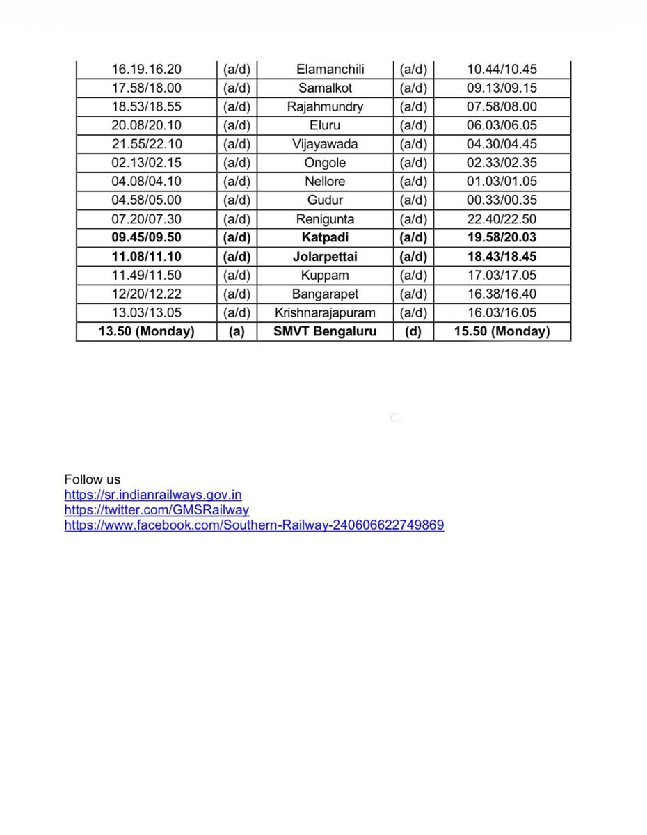 Special Trains between Visakhapatnam and SMVT Bengaluru!

East Coast Railway has notified the Train No. 08581/08582 Visakhapatnam – SMVT Bengaluru – Visakhapatnam
Express Special (via Katpadi, Jolarpettai) to clear extra rush of passengers during summer season.

#SouthernRailway