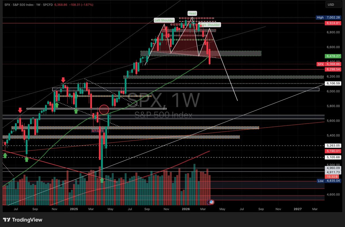 Crypto_Mario_ ₿. ⧉ 🧡 🅑 🟧 ⓑ tweet media