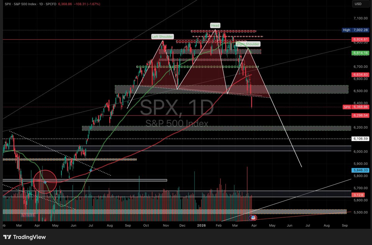 Crypto_Mario_ ₿. ⧉ 🧡 🅑 🟧 ⓑ tweet media