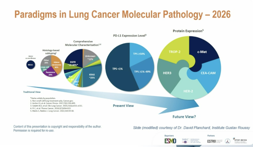 bmassutis's tweet photo. Lung cancer diagnosis and molecular pathology @MdWistuba at #ELCC2026 @OncoAlert https://t.co/Pk1EhCX7Hn