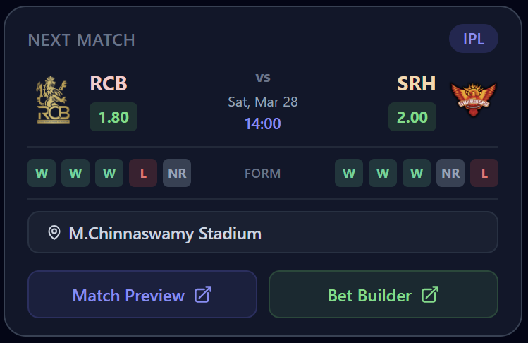 Cricstatz has evolved - Introducing statz.ai/cricket
Same stats you loved. Completely rebuilt.
Already a CricStatz member? You will get full access to every Pro sport package (coming soon)
New here? Sign up free with your email
🧵👇