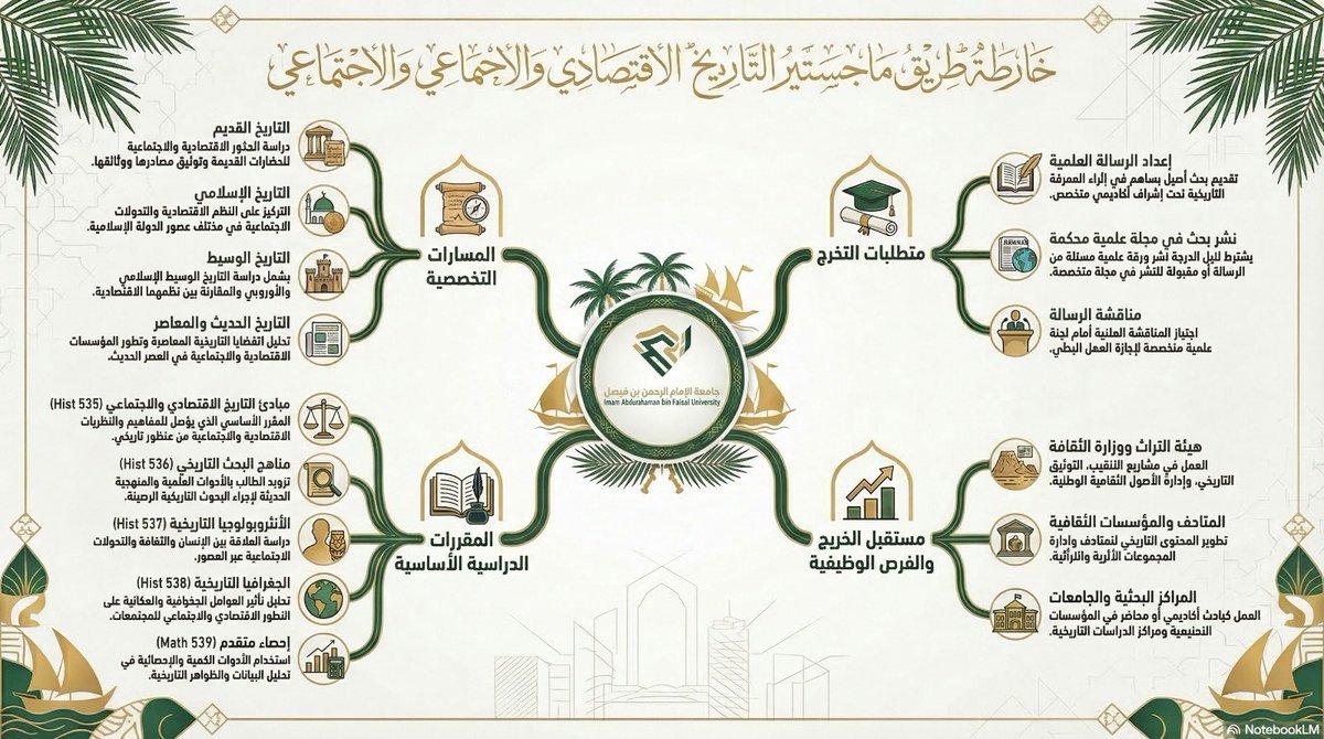 قسم التاريخ والتراث tweet media