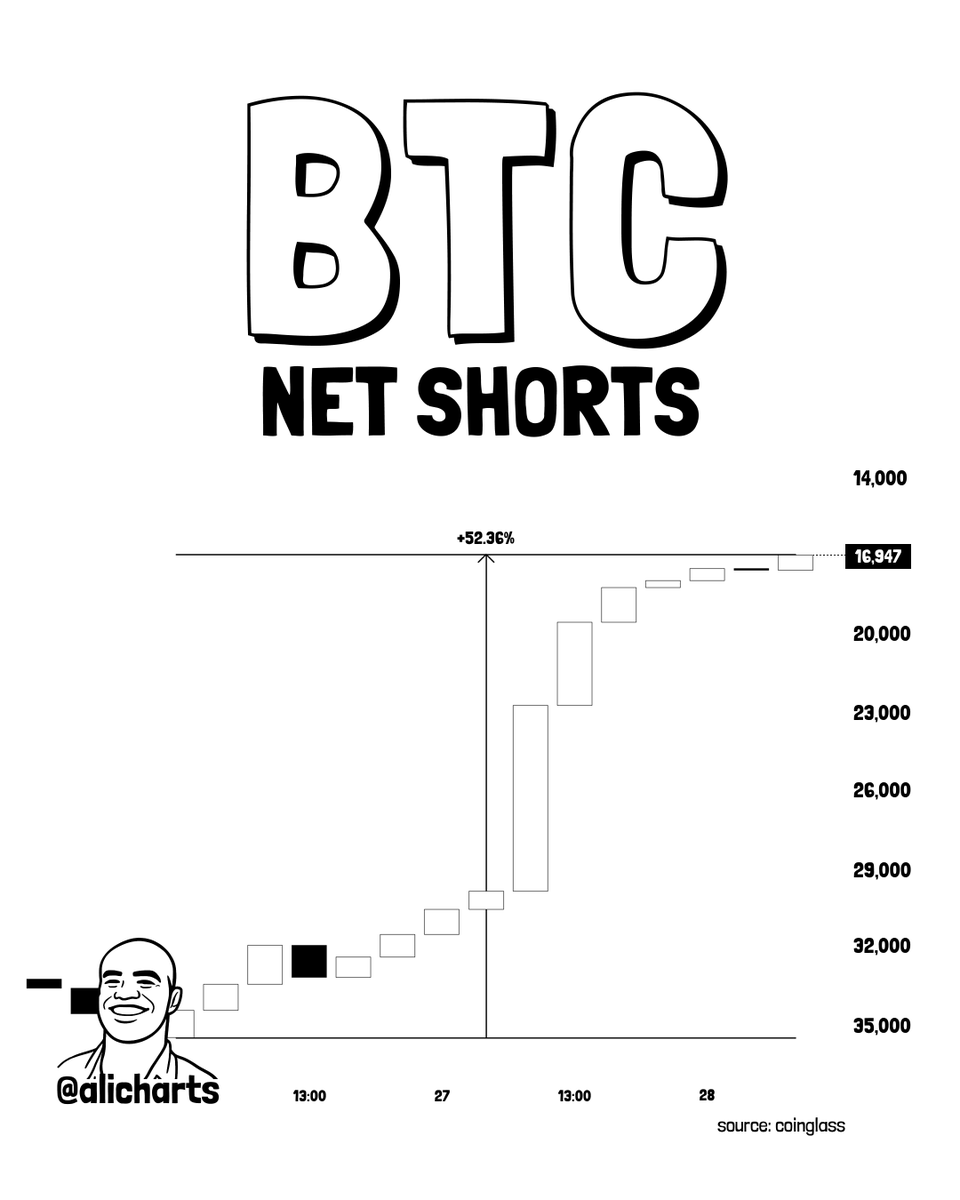 Ali Charts tweet media