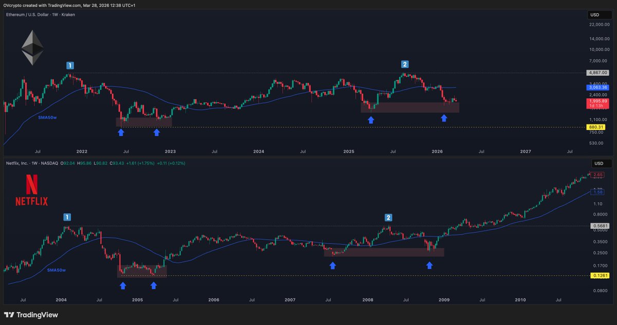 OVcrypto tweet media